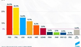 IMAS-felmérés: így oszlik most meg a pártok támogatottsága 