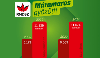 Ismét van RMDSZ-es képviselete a máramarosi magyarságnak a bukaresti parlamentben